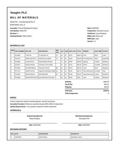 Bill Of Materials
